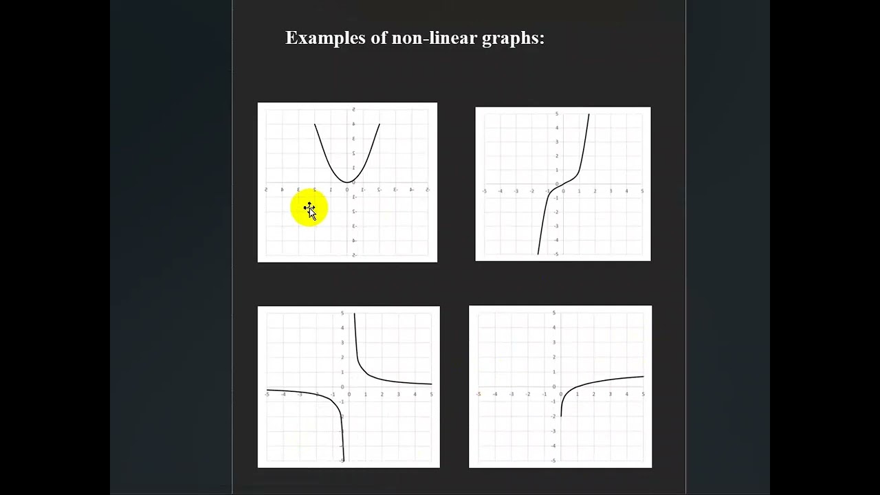 Numerical Analysis - Linear and non linear (Kurdish)
