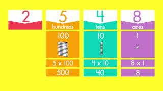 Spectrum Tutor Grade 3: Place Value & Rounding