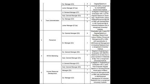 NMDC LIMITED REQUIREMENTS 2018