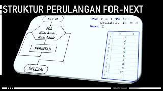 Celebrity [Algoritma Pemrograman] Struktur Perulangan For - Next Profile