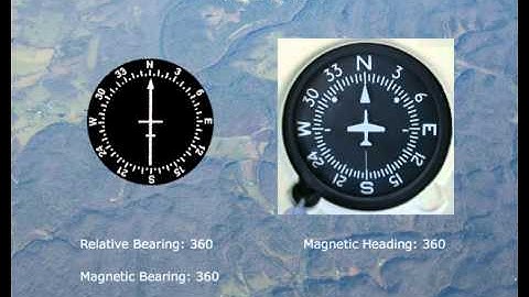 Navigation Using NDB