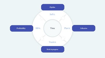 Mastering Project Management: A Complete Guide to Reporting in Scoro