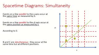 IB Physics: Simultaneity in Spacetime Diagrams