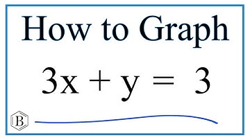How to Graph the Linear Equation y = 3x + y = 3