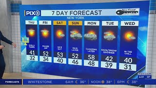 Warmer temps to end workweek in NY, NJ
