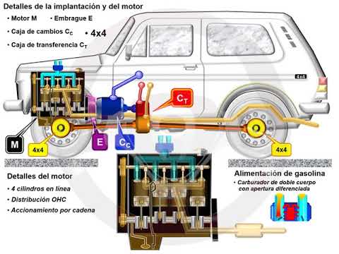 Lada Niva Lada Niva (2/5)