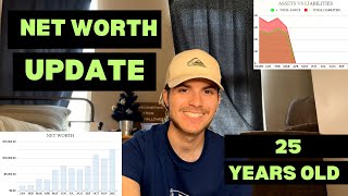 Celebrity My Net Worth at 25 | February Update, my financial journey Profile