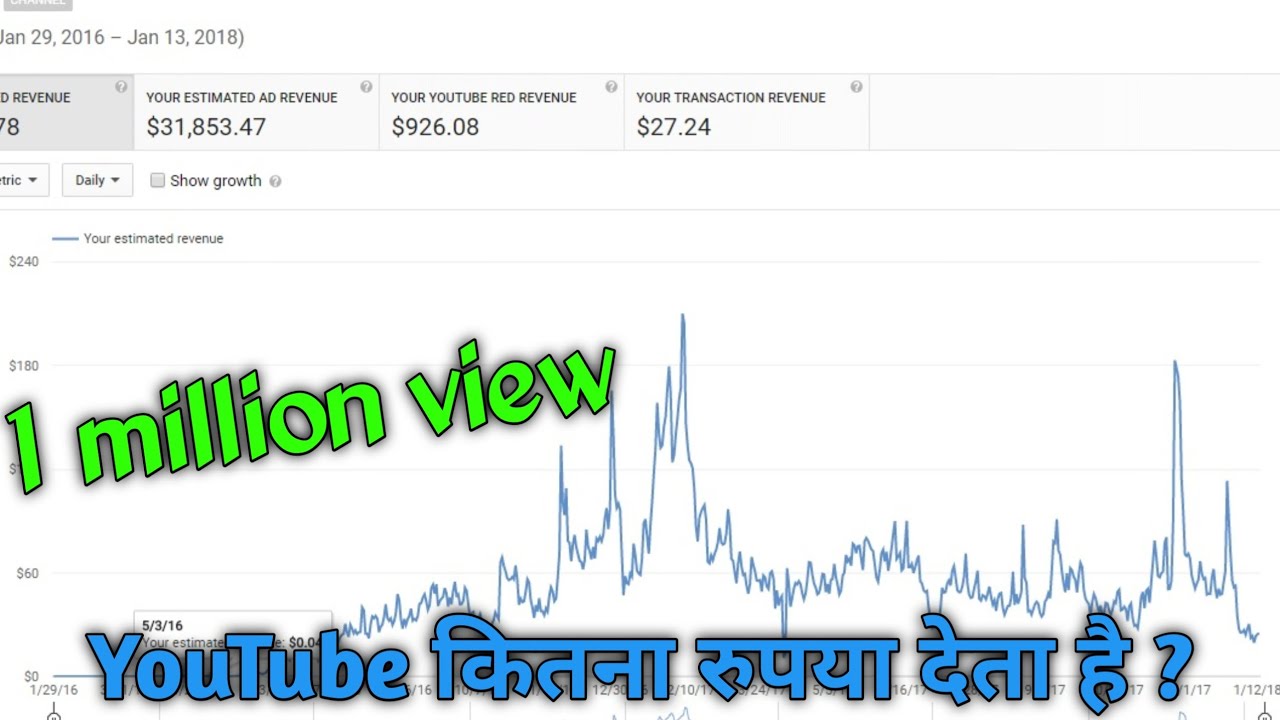 How Much YouTube Paid Me for 1 Million Views? - YouTube