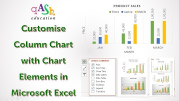 Excel Column Chart| Add axis | Add chart title | Change chart style | Microsoft Excel Tutorial |Tips