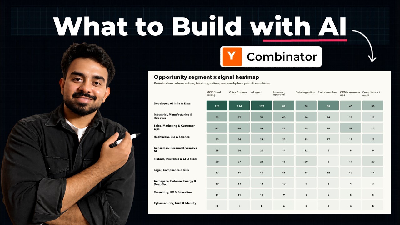 I analyzed 373 AI startups selected by Y Combinator in 2026 (Build these with AI) thumbnail