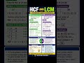 HCF and LCM are two important concepts that help us solve problems involving factors and multiples
