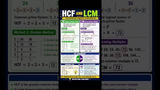 HCF and LCM are two important concepts that help us solve problems involving factors and multiples