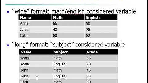 Chapter 3: Preprocessing intro