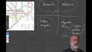 GCSE Edexcel CS   Topic 1   1 1 1 2   Decomposition and Abstraction