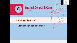 Accounting (Spring 2021) Lecture 7 - Internal Control and Cash  - 1