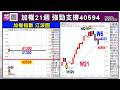 2026/07/29  感謝用力 +GWA操作教學
