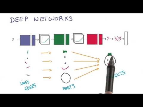 Training a Deep Learning Network