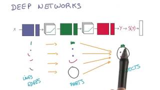 Training a Deep Learning Network