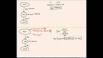 Lecture 29 - MECH 2311 - Introduction to Thermal Fluid Science