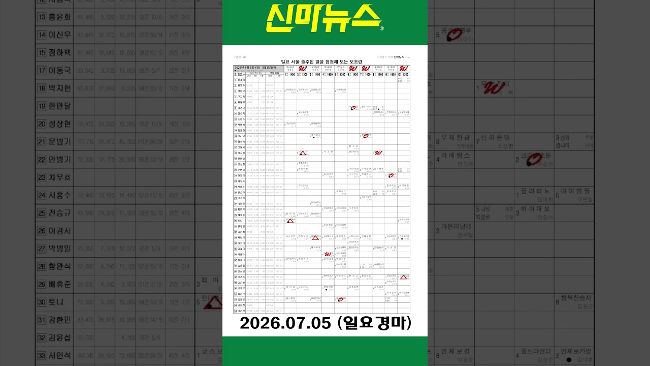 [일요경마] 《신마뉴스》 26년 7월 5일 출주마【체크보기】✔️ / skrace TV / 우등경마 시리즈👍/ #Shorts