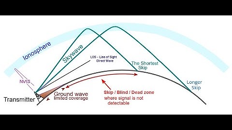 Episode 75 - HF Propagation