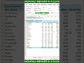 Automate Monthly Reports with Pivot Table Filter Pages