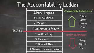 Accountability Ladder3