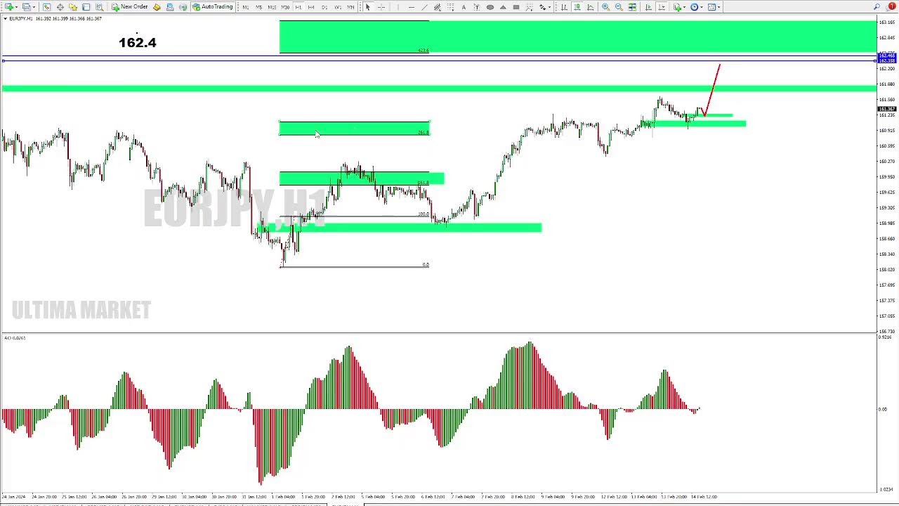 Fibo Musang Official Live Stream- WEbinar Santai Market Outlook 5 feb