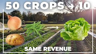 The 80/20 Crop Audit: One Spreadsheet That Changes Your Whole Farm