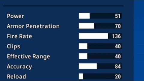 cops n robbers - the best custom configurations