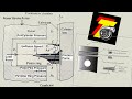 Правильная установка маслосъёмных колец