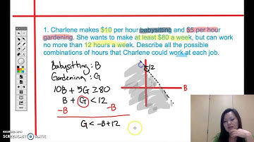 Solving Systems of Linear Inequalities-application
