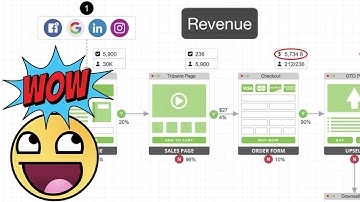 Best Marketing Funnel Mapping & Visualization Software? (GERU)