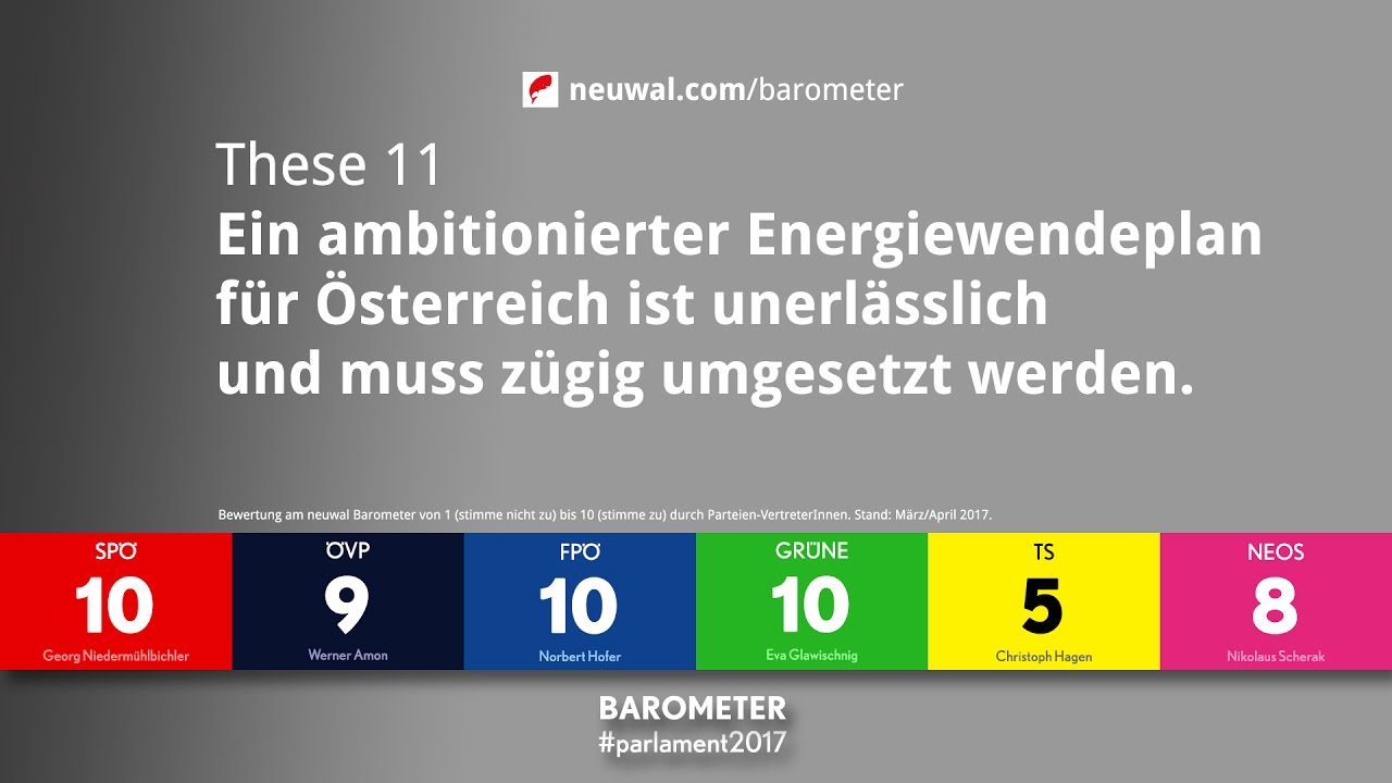 11 - Energiewendeplan - neuwal Barometer 