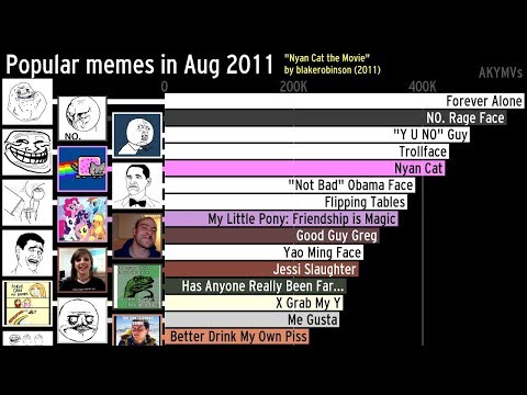 most-popular-memes-in-history-(2004---2019)