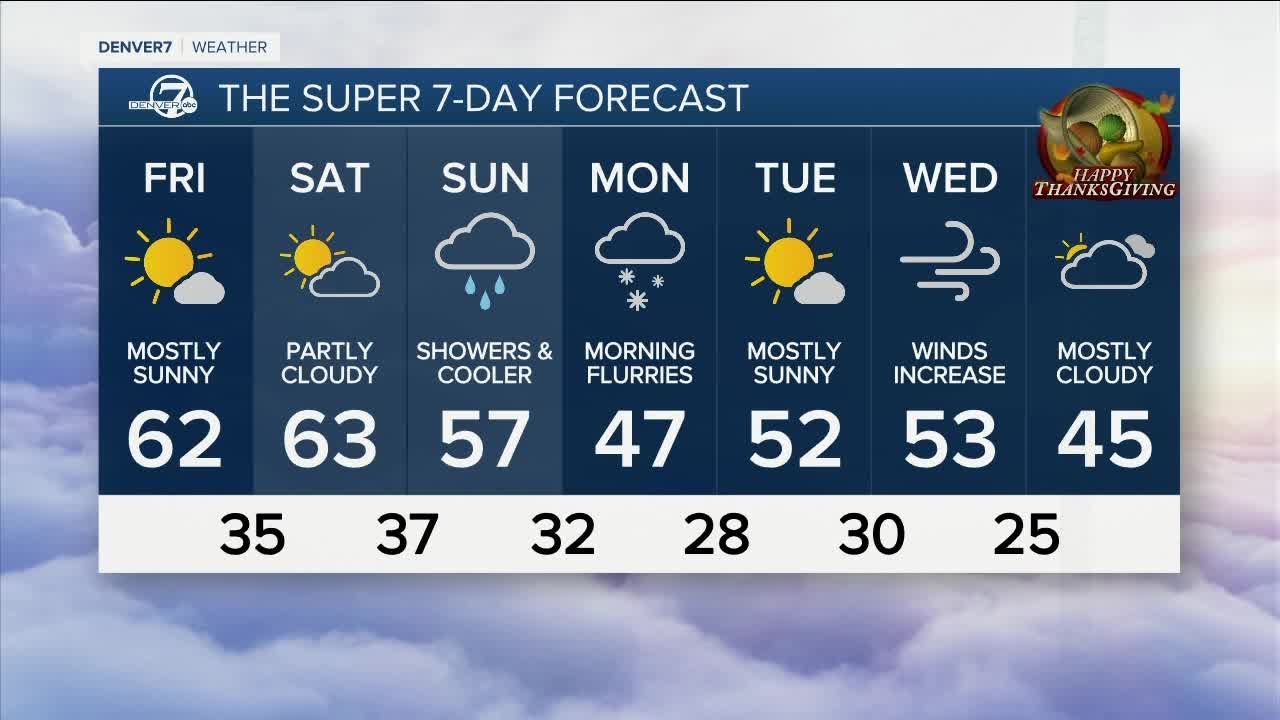 Cloudy with mild temperatures across the Denver metro area Thursday ...