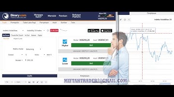 trading binary.com rise fall, Best One Shot Rise Fall trading Strategy