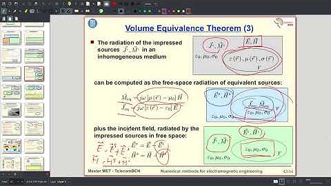 2.3 Equivalence Theorem