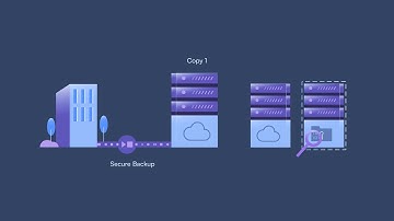Scale BaaS (Backup-as-a-Service) | Simplifying Data Protection for Businesses