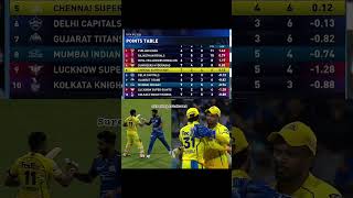 POINTS TABLE STATUS IPL2026 AFTER 33MATCH CSK VS MI 4K VIDEO #cricketshorts #shorts #cskvsmi #viral