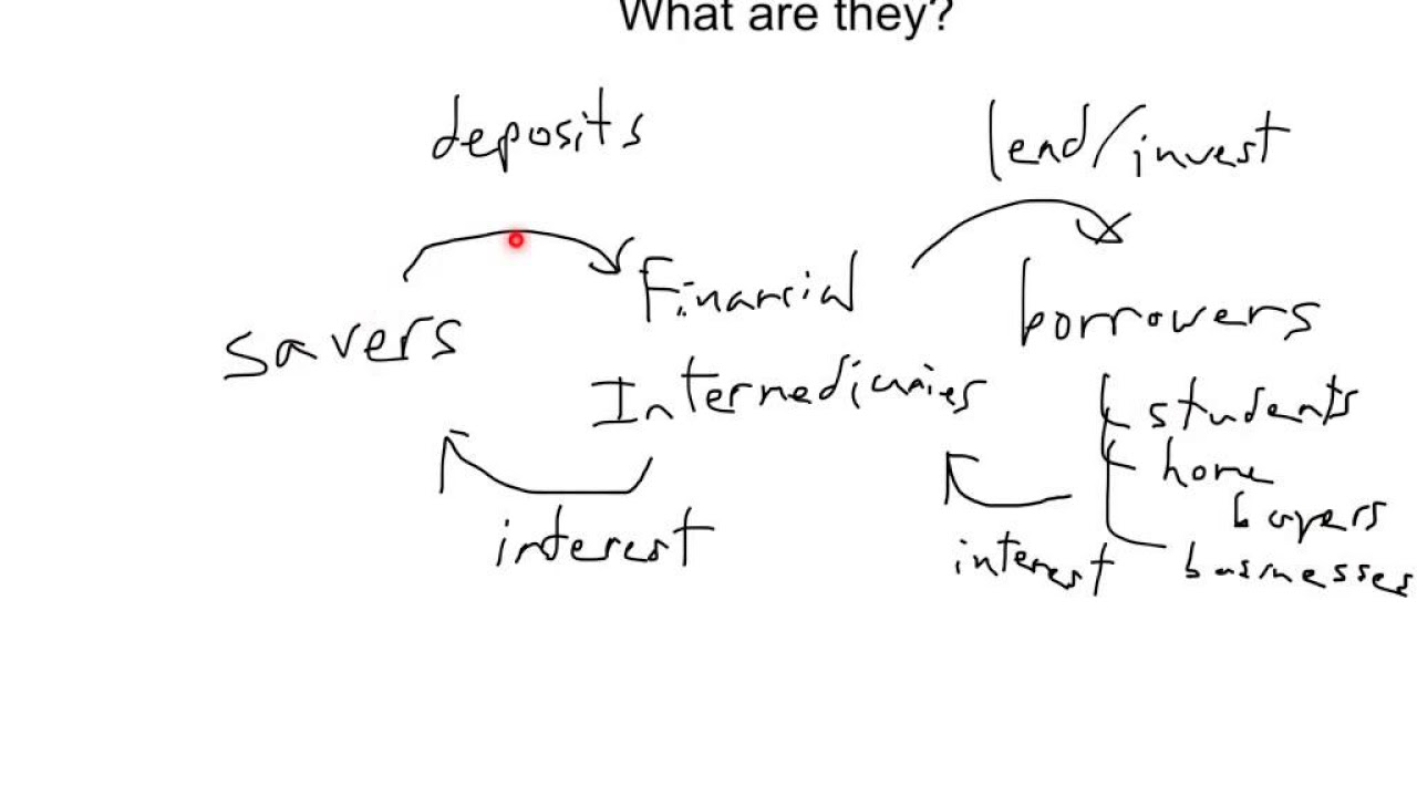 financial intermediaries คือ  2022 New  Financial Intermediaries