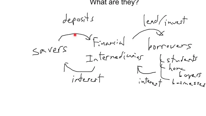 Financial Intermediaries - DayDayNews