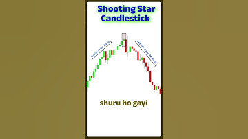 Shooting Star Candlestick Pattern Explained | Trend Reversal Signal | Equity Decode #trading