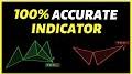 Video for Best harmonic pattern indicator