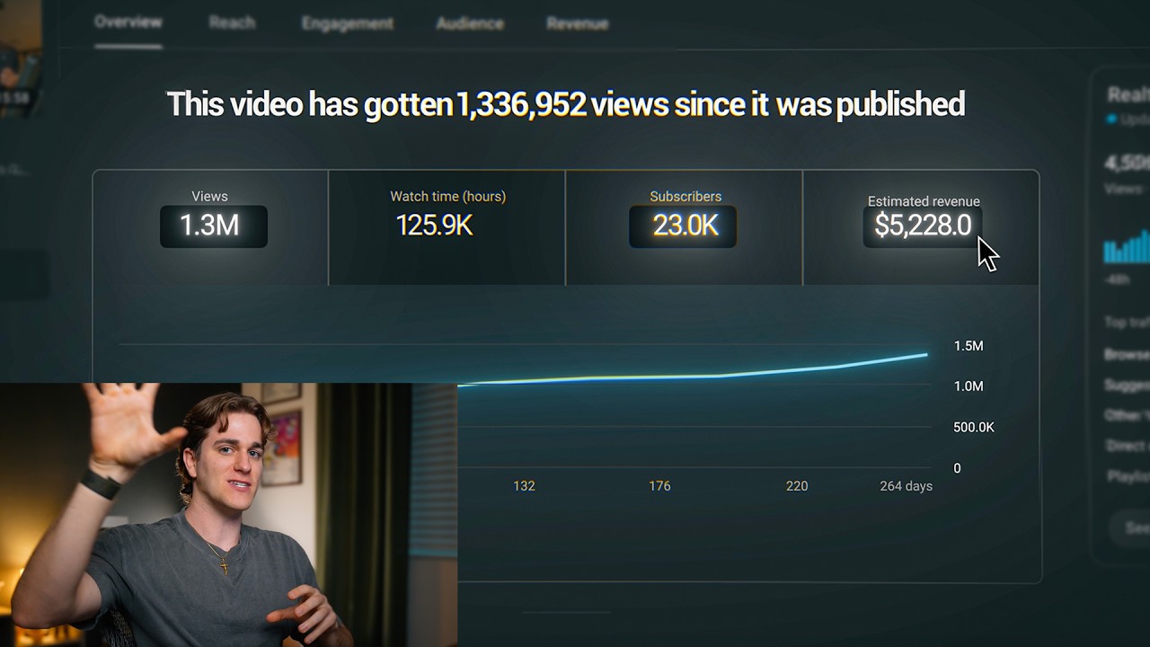 This "Simple" Video Got Me 1,347,984 Views... Here's How (Full Breakdown)