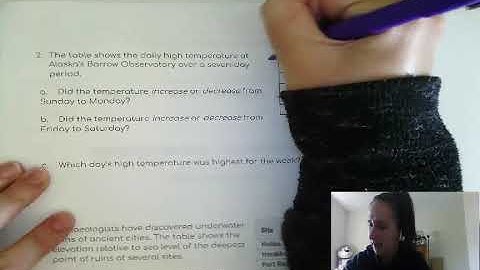 1.1 Integers & Absolute Value Video