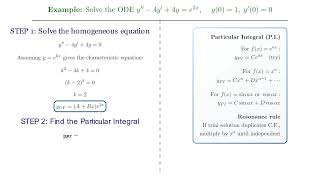 Example: Solving 2nd Order ODE (Method of Undetermined Coefficients, NonHomogeneous, Repeated Roots)