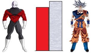 Dbzmacky Goku Vs Jiren Power Levels Over The Years All Forms Dbzdbsdbh