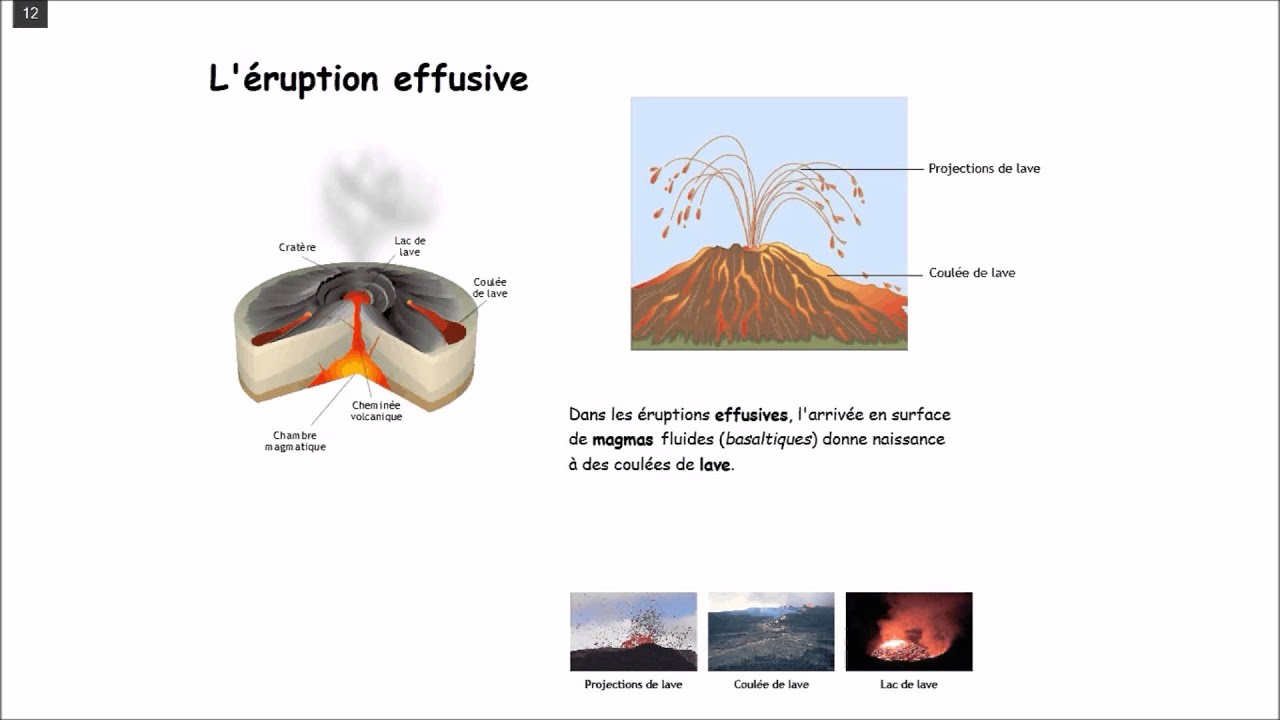 Différencier les deux éruptions volcaniques - YouTube