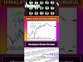 The Nifty 50: Investing Myths BUSTED #shorts #fibonacci